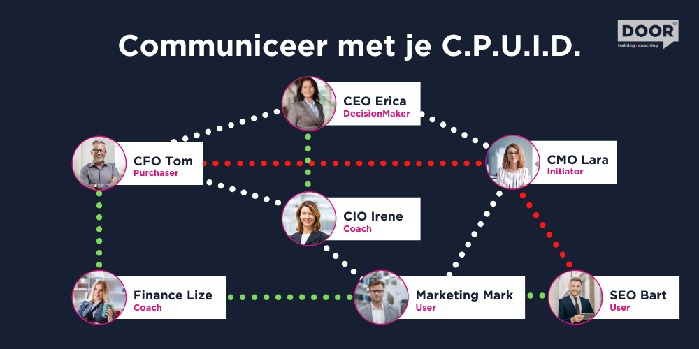 Communiceer met je C.P.U.I.D. DOOR