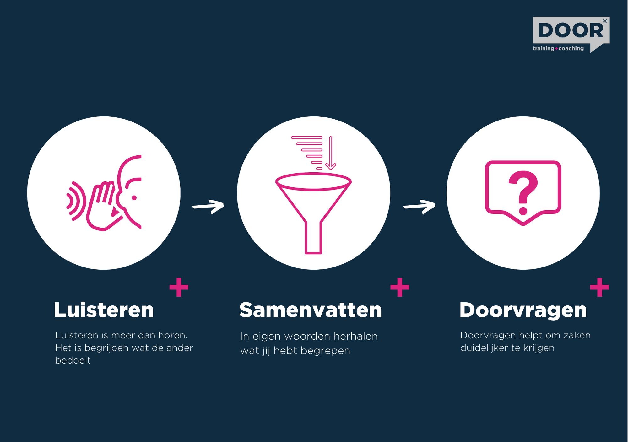 LSD-model | DOOR Training & Coaching