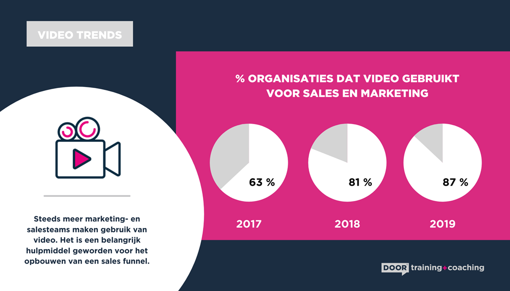Video Marketing Statistics 2021 | Wyzowl