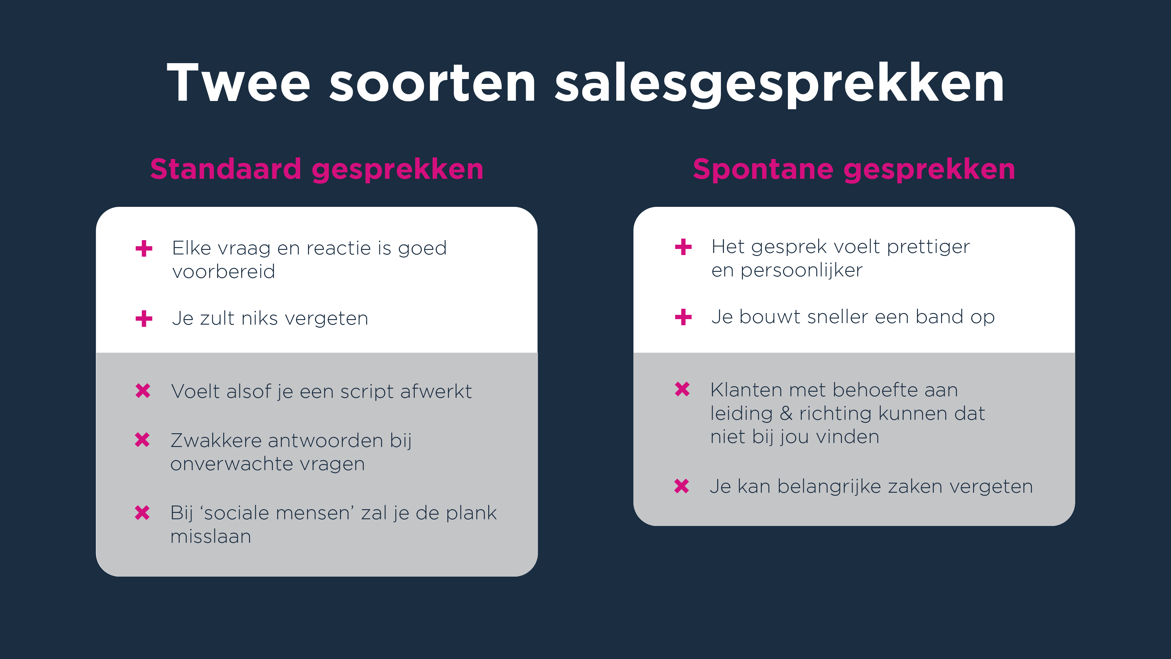 2 soorten salesgesprekken